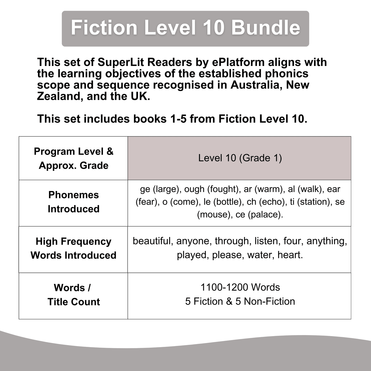 Fiction Level 10 Bundle - SuperLit Readers by EPlatform Limited