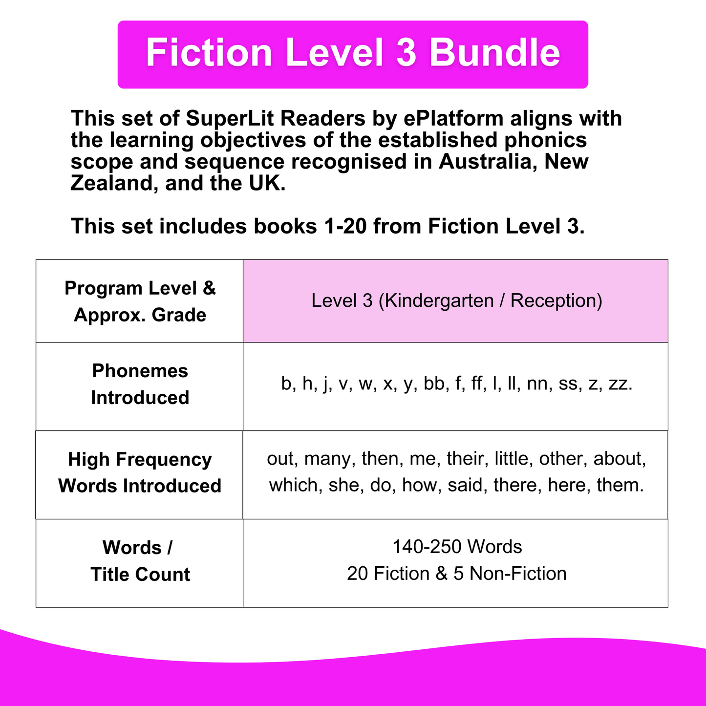 Fiction Level 3 Bundle - SuperLit Readers by EPlatform Limited