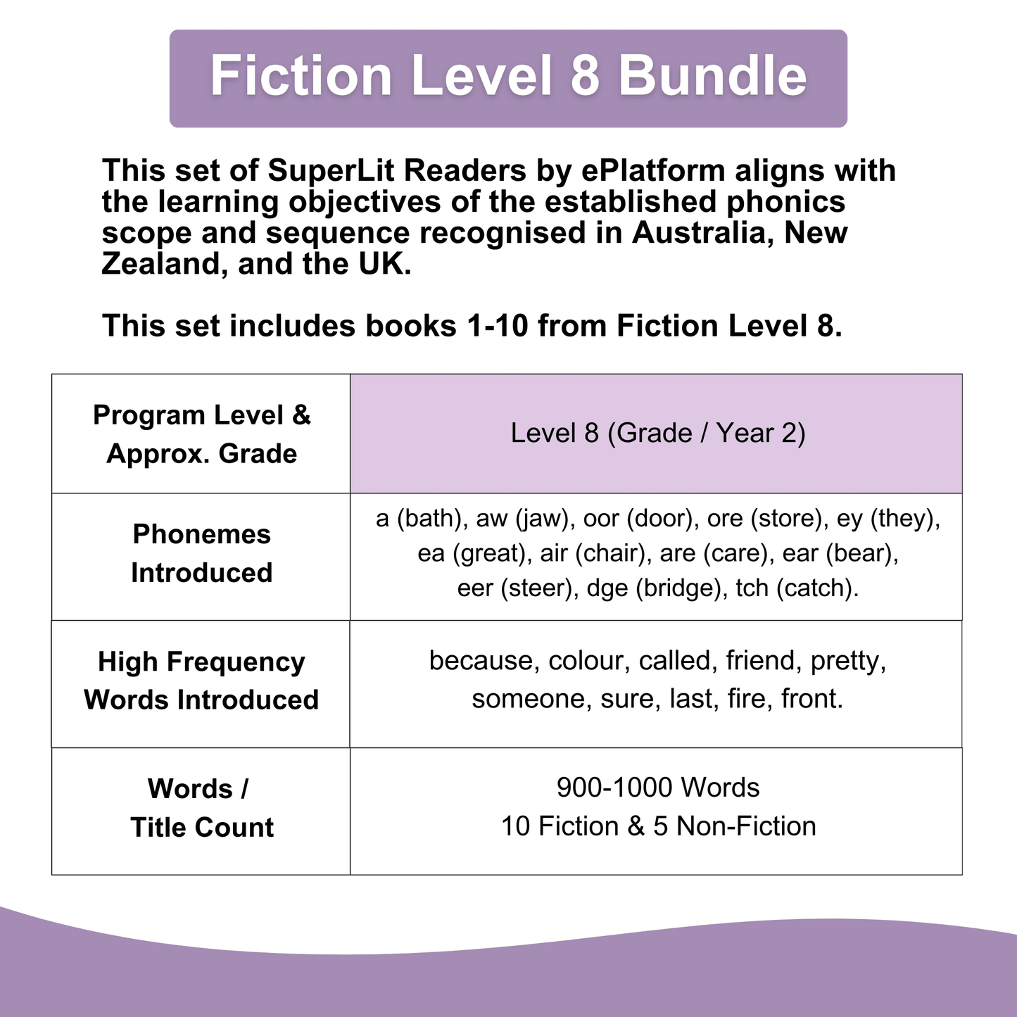 Fiction Level 8 Bundle - SuperLit Readers by EPlatform Limited