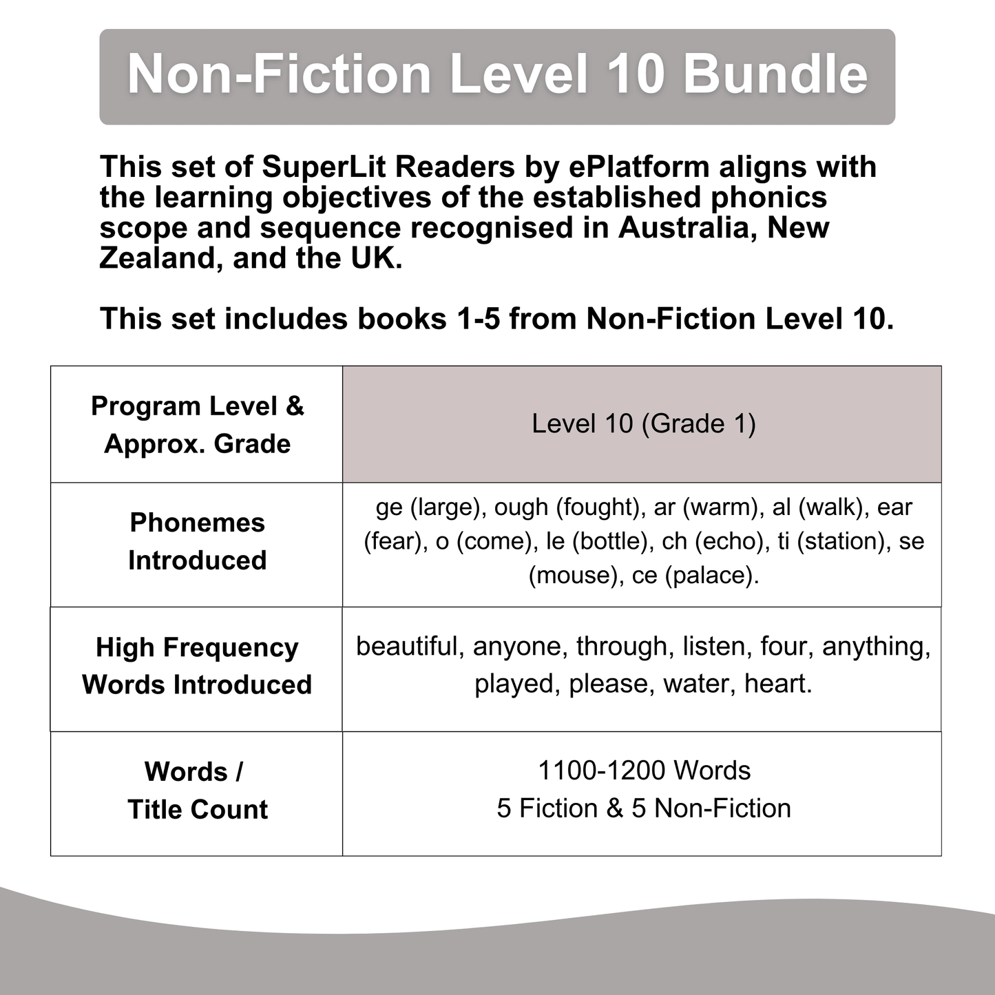 Non-Fiction Level 10 Bundle - SuperLit Readers by EPlatform Limited