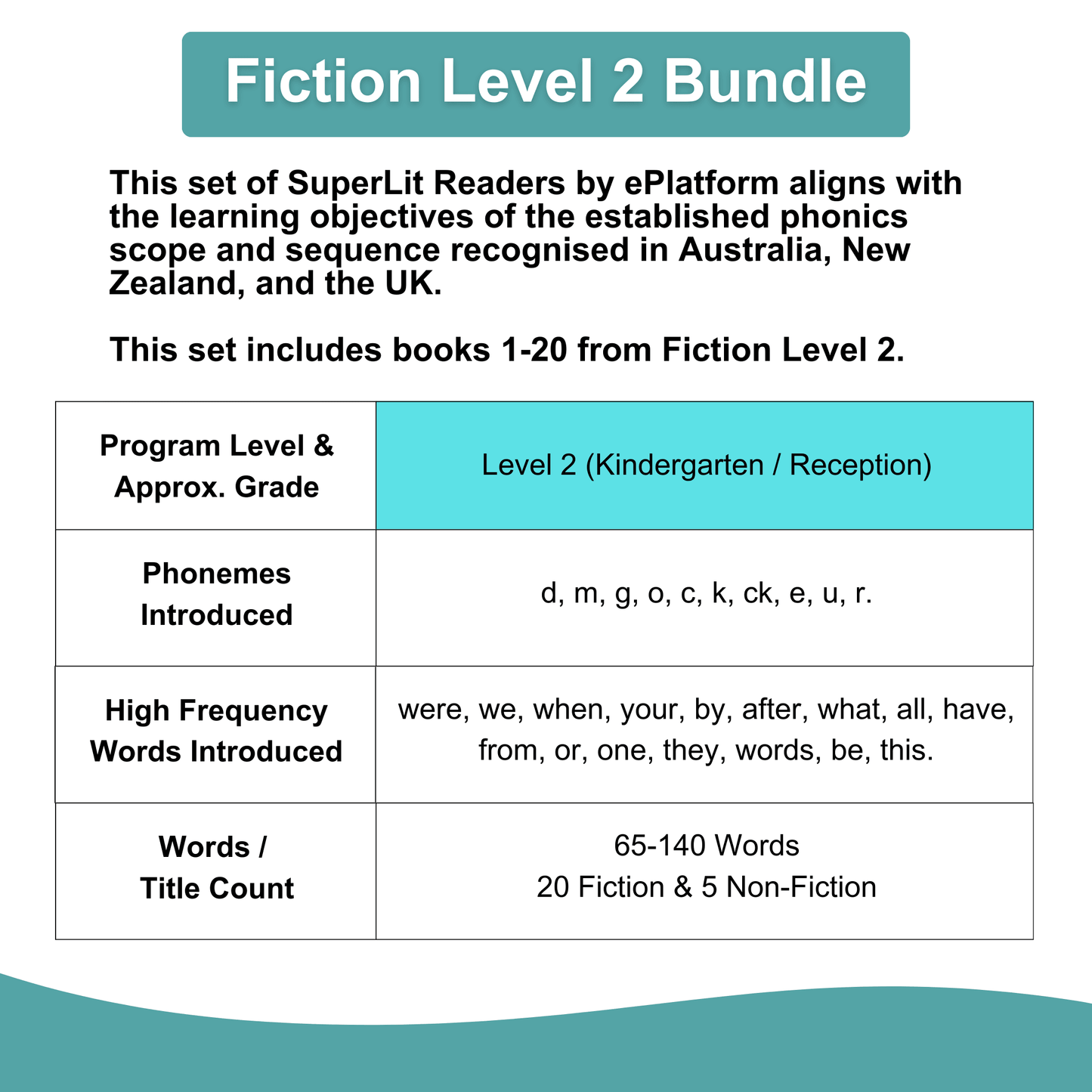 Fiction Level 2 Bundle - SuperLit Readers by EPlatform Limited