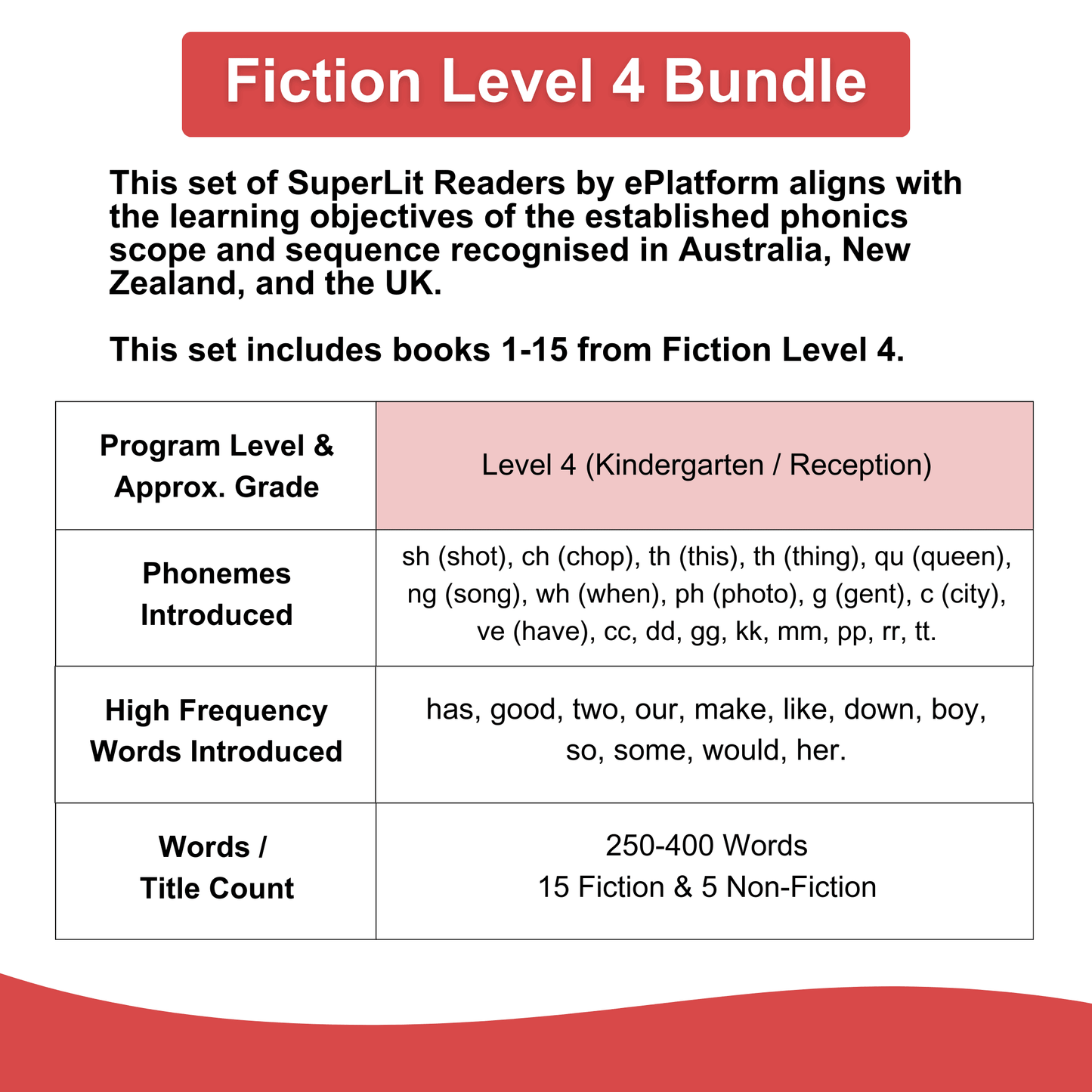 Fiction Level 4 Bundle - SuperLit Readers by EPlatform Limited