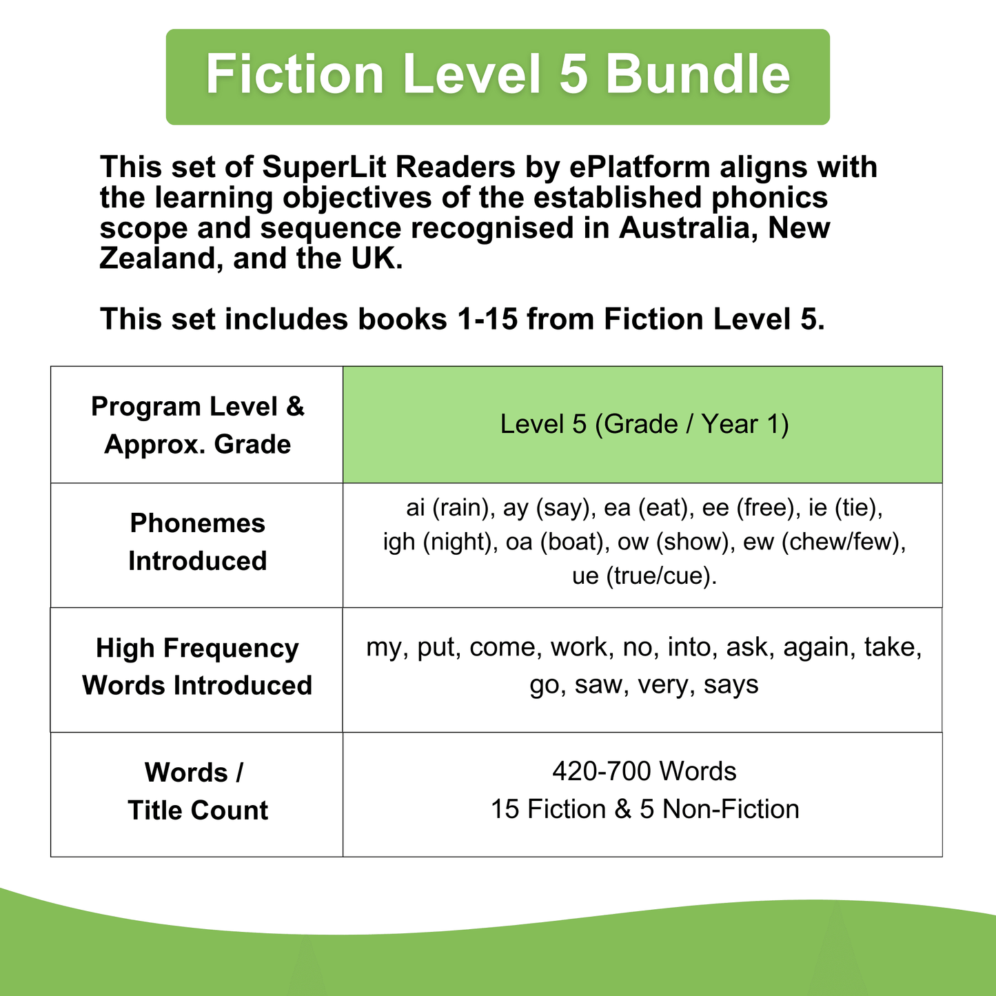 Fiction Level 5 Bundle - SuperLit Readers by EPlatform Limited