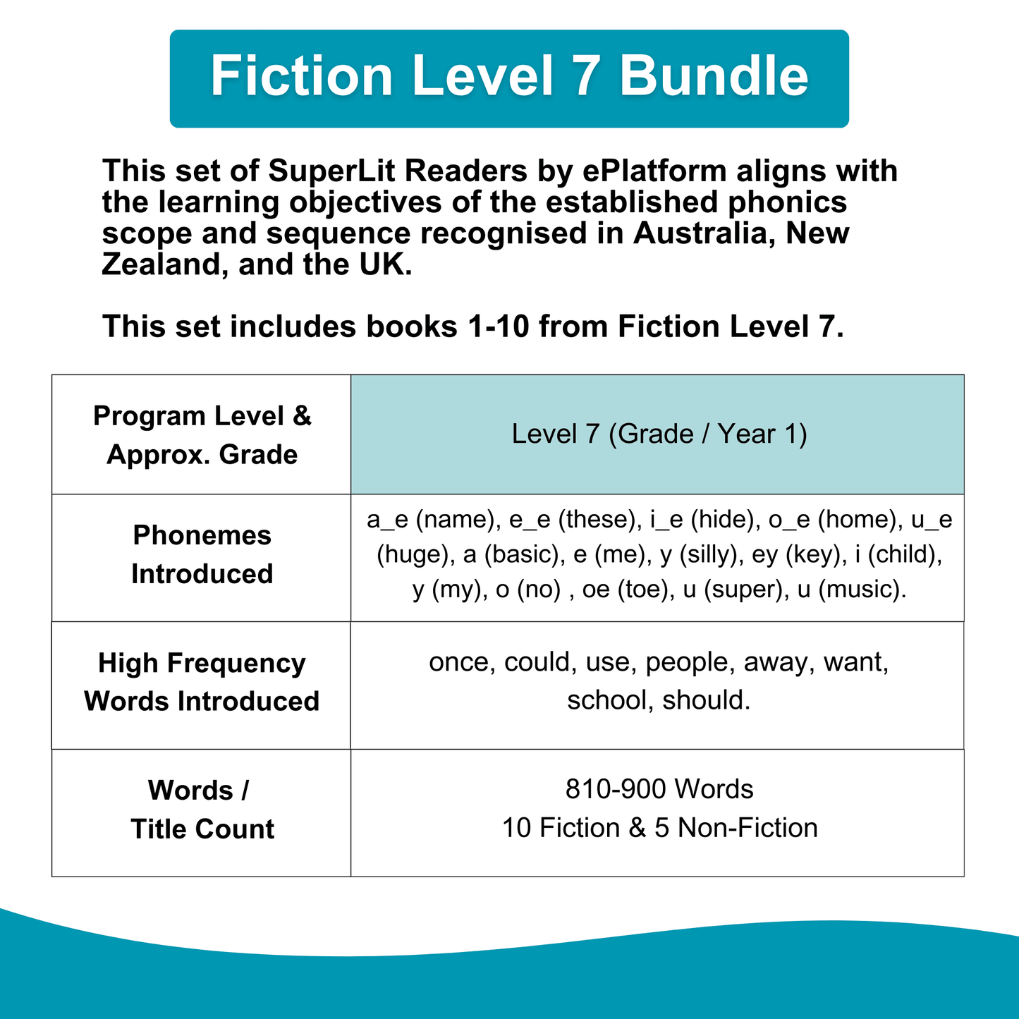 Fiction Level 7 Bundle - SuperLit Readers by EPlatform Limited