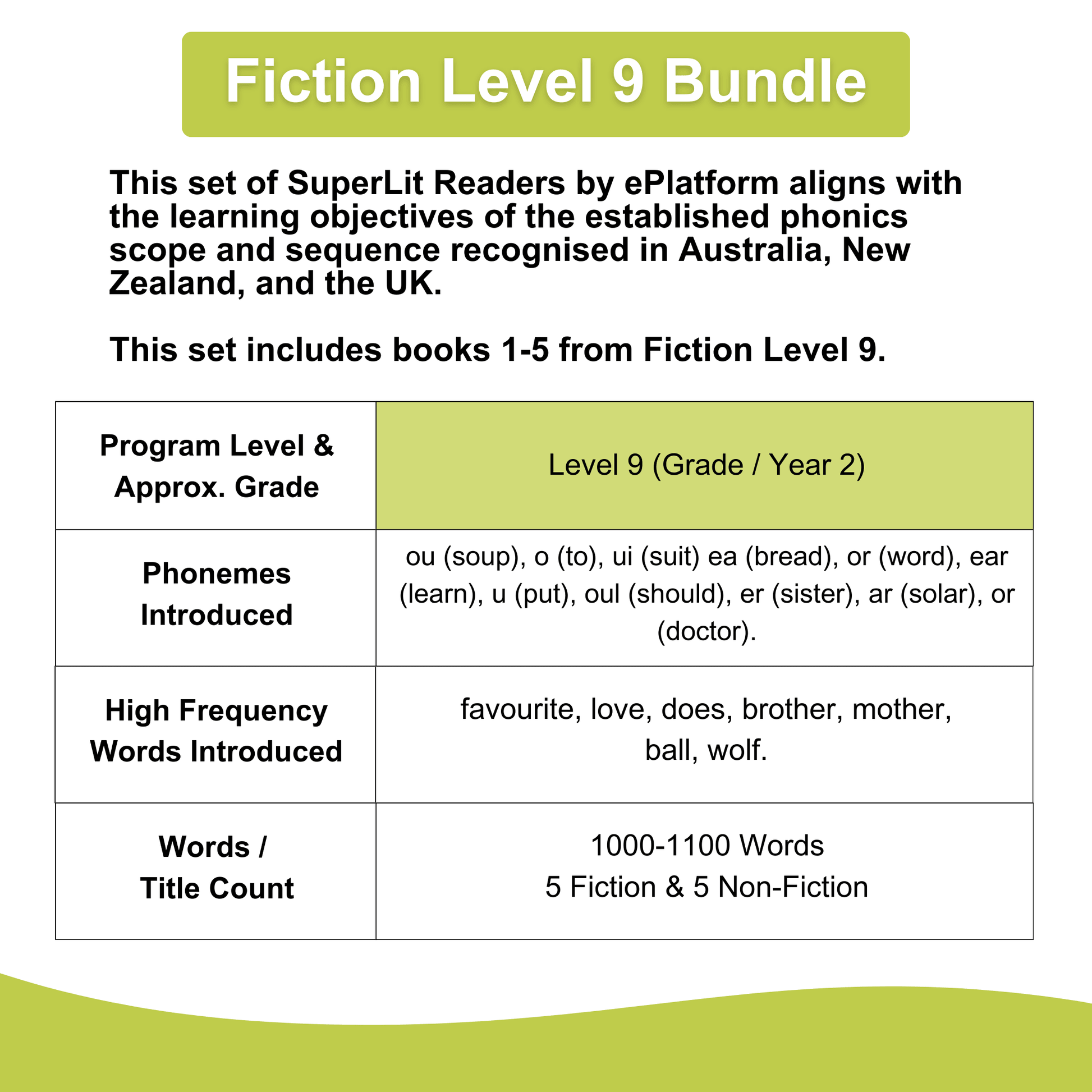 Fiction Level 9 Bundle - SuperLit Readers by EPlatform Limited