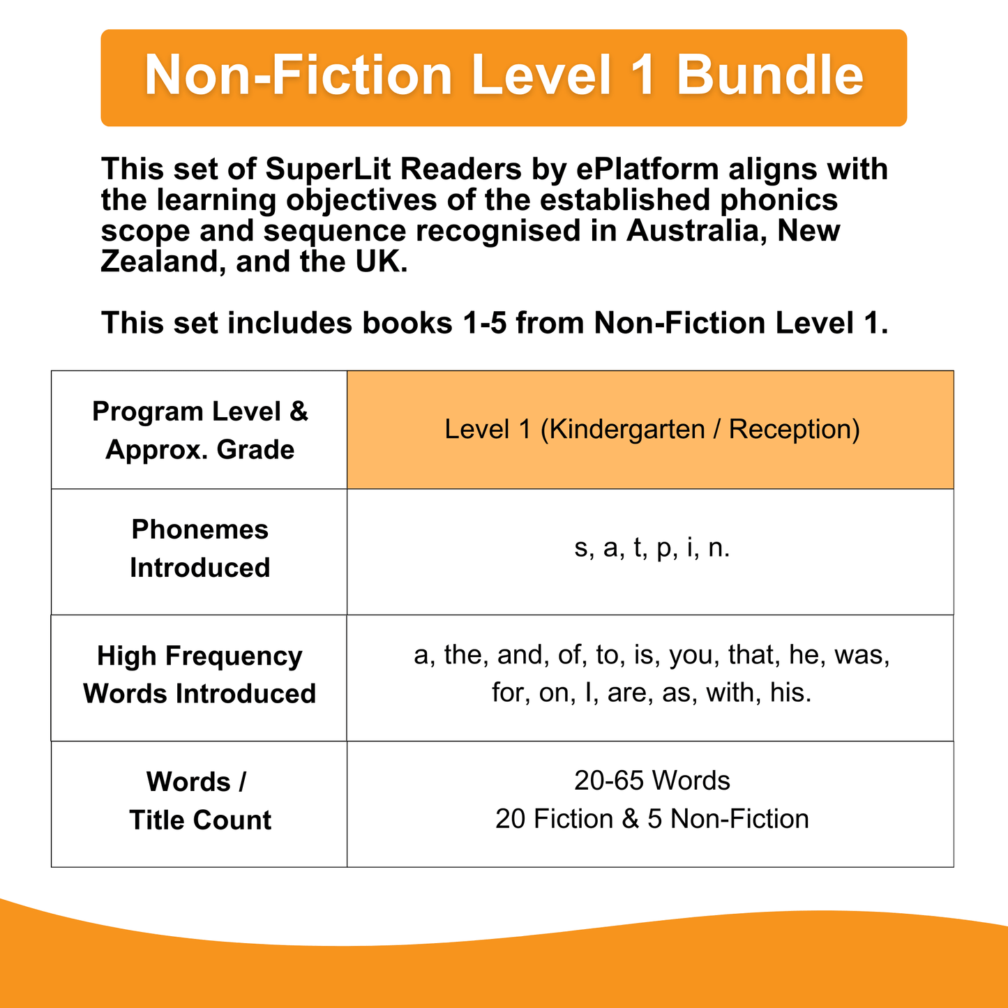 Non-Fiction Level 1 Bundle - SuperLit Readers by EPlatform Limited