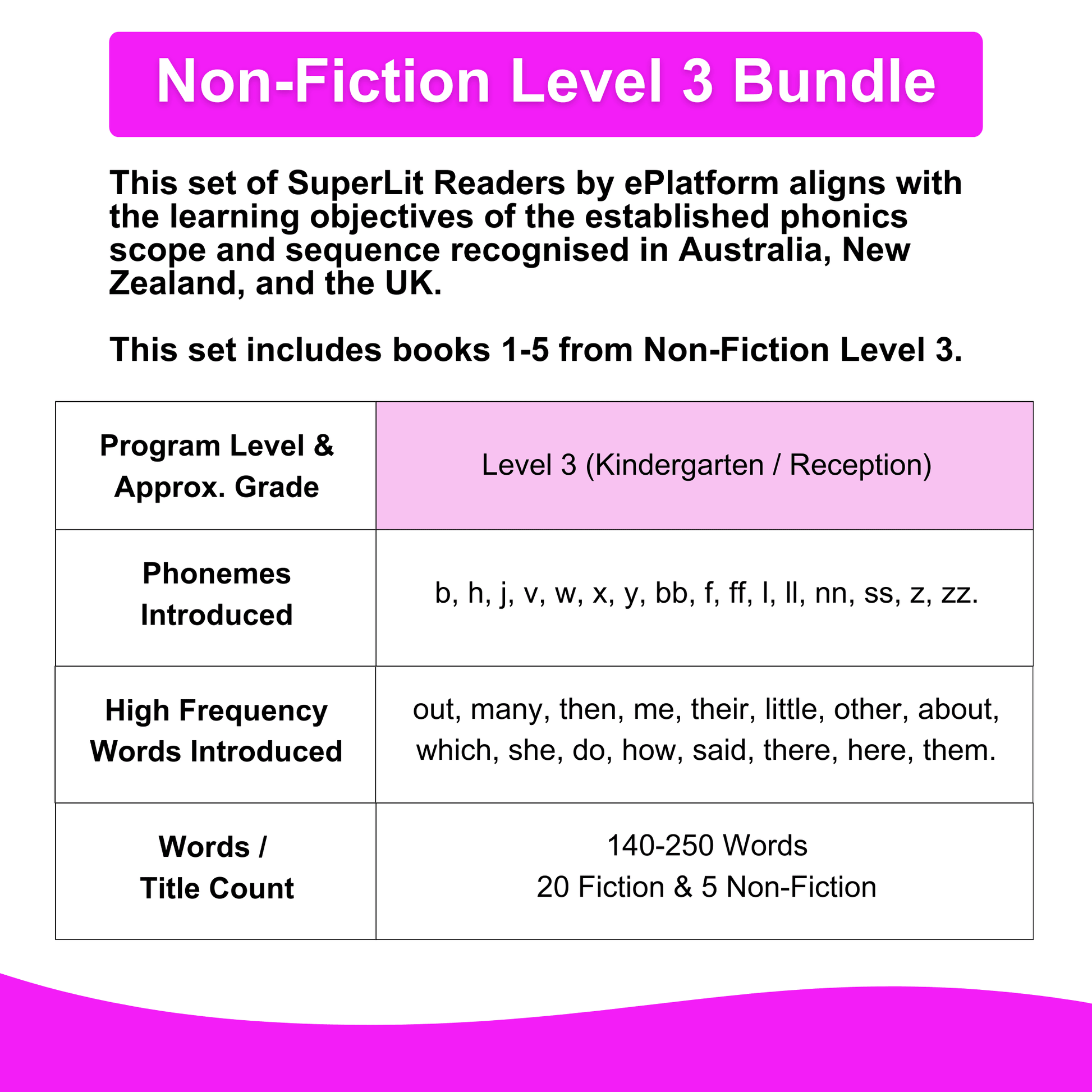 Non-Fiction Level 3 Bundle - SuperLit Readers by EPlatform Limited