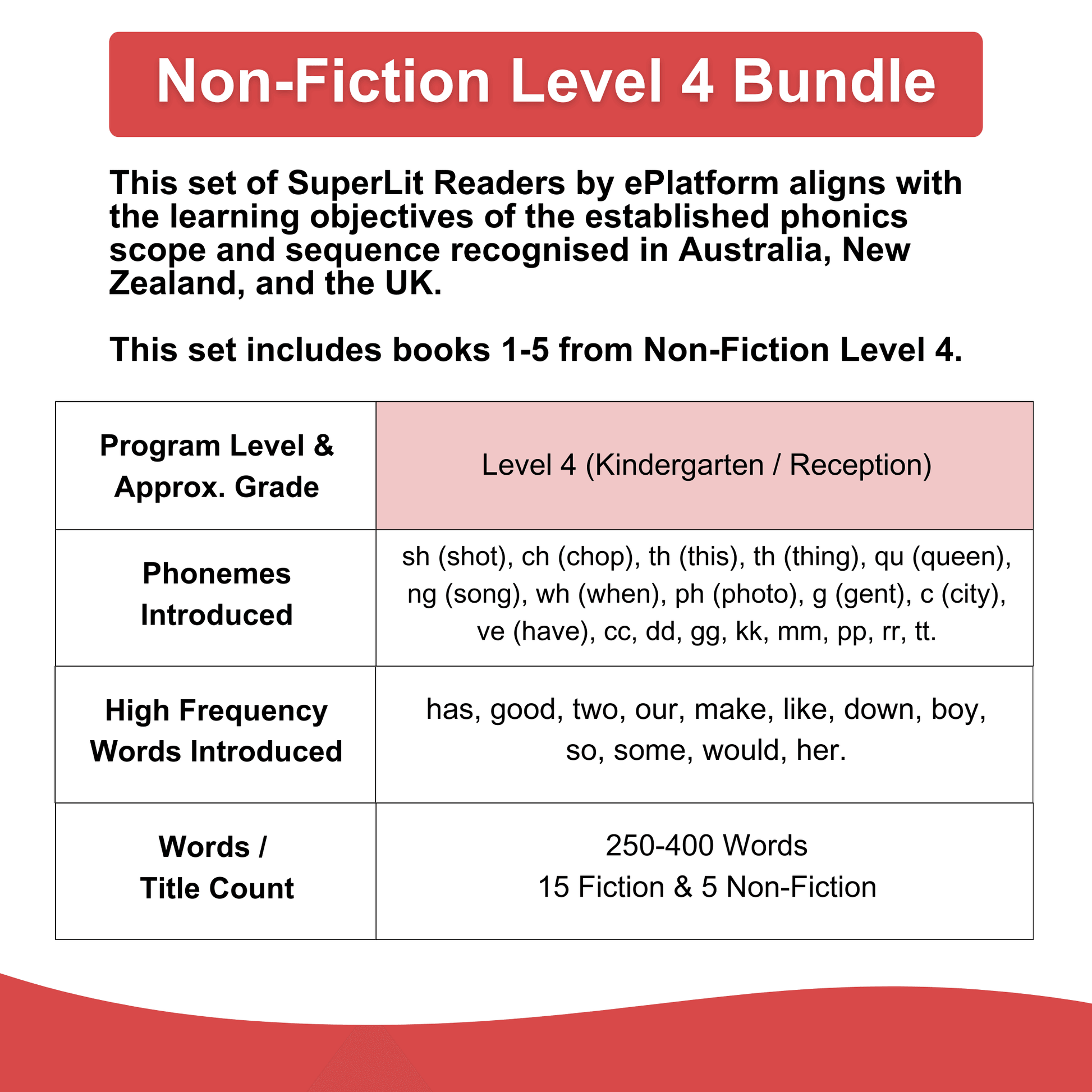 Non-Fiction Level 4 Bundle - SuperLit Readers by EPlatform Limited