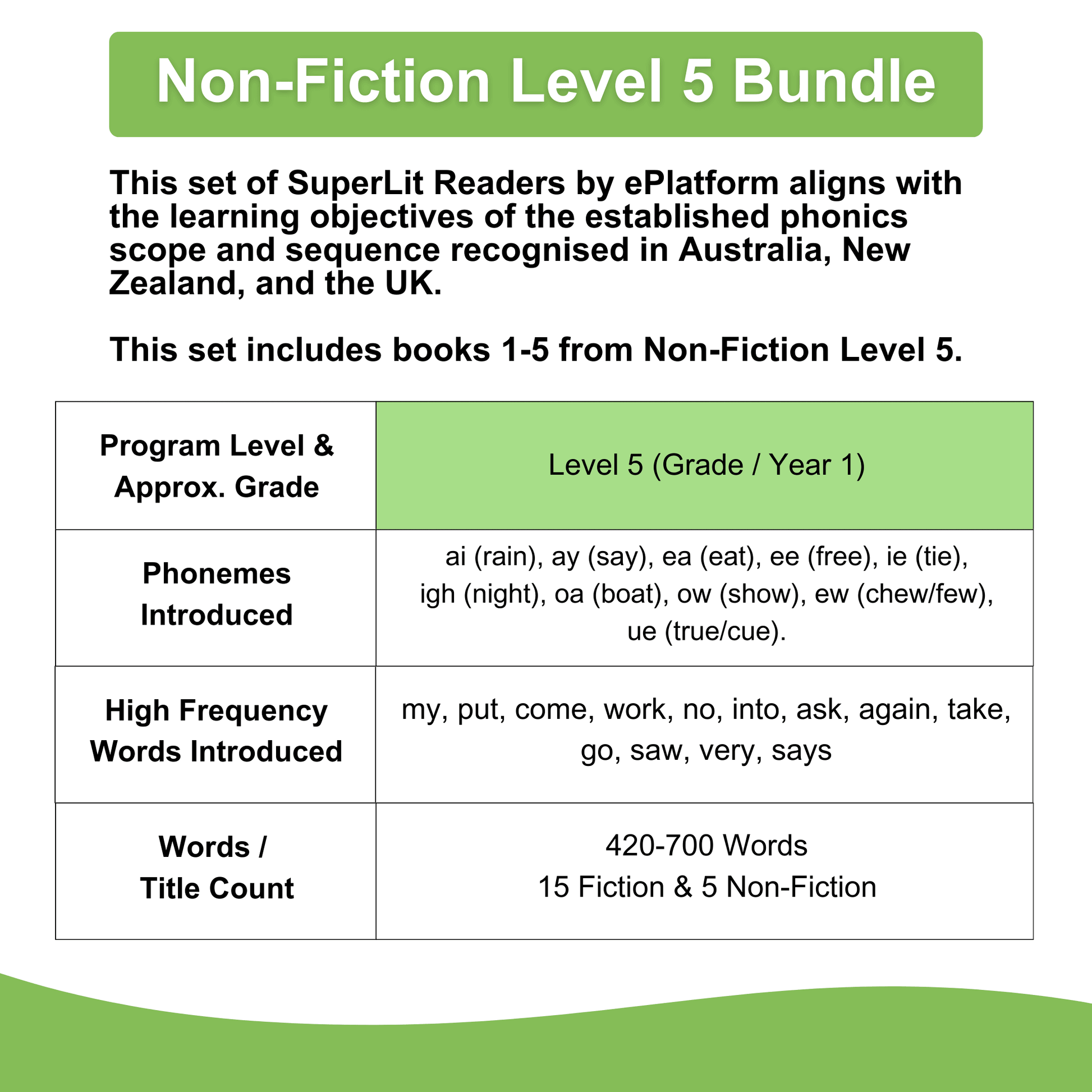 Non-Fiction Level 5 Bundle - SuperLit Readers by EPlatform Limited