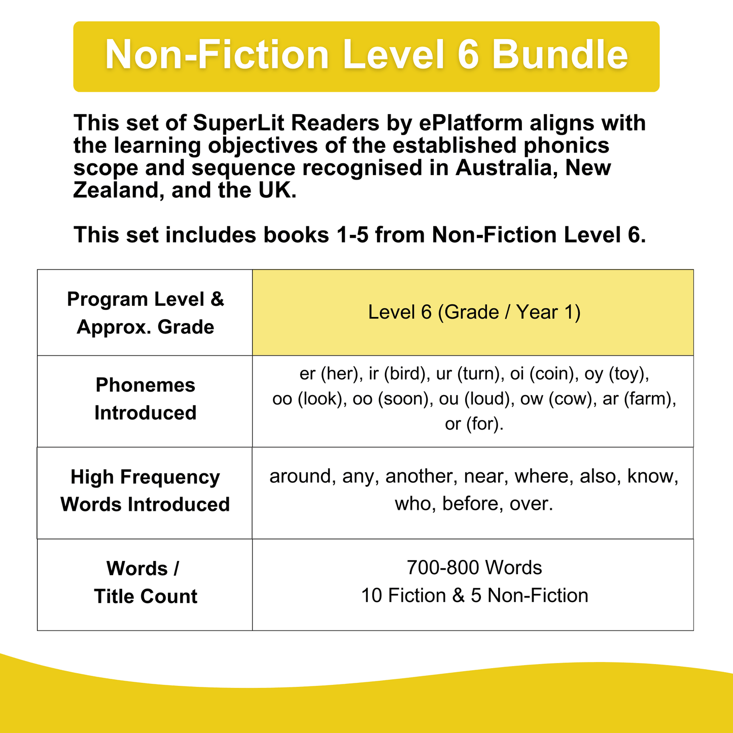 Non-Fiction Level 6 Bundle - SuperLit Readers by EPlatform Limited