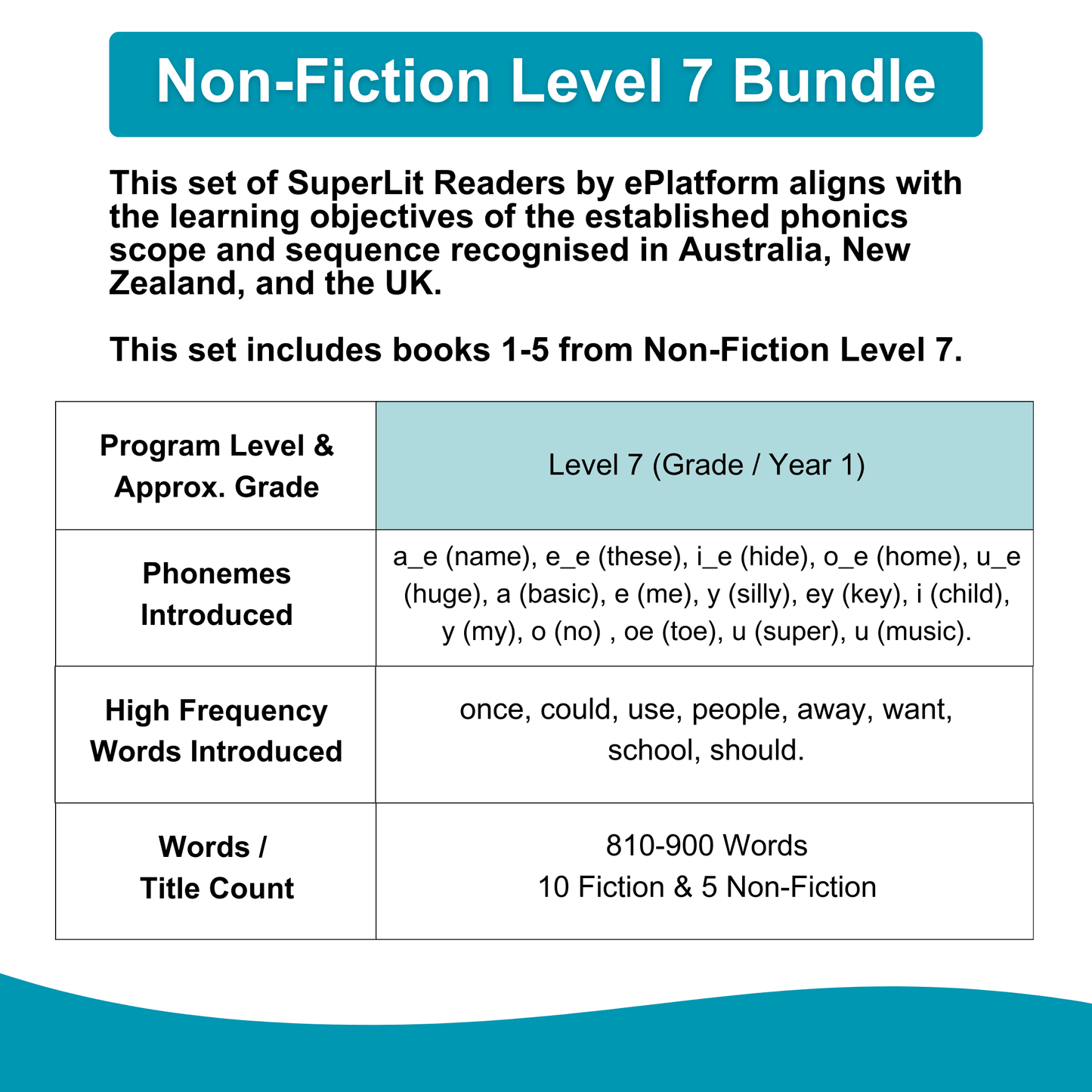 Non-Fiction Level 7 Bundle - SuperLit Readers by EPlatform Limited