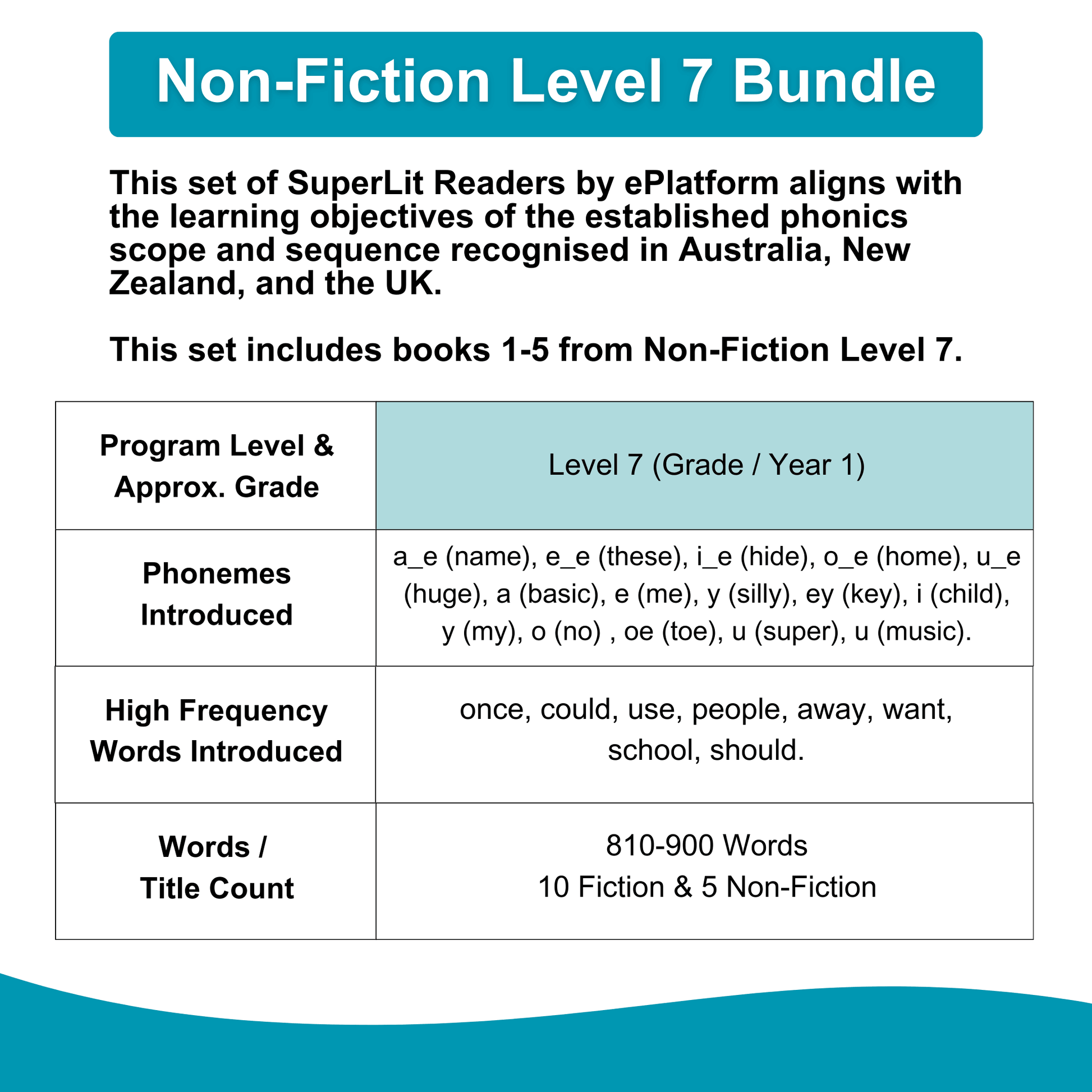 Non-Fiction Level 7 Bundle - SuperLit Readers by EPlatform Limited