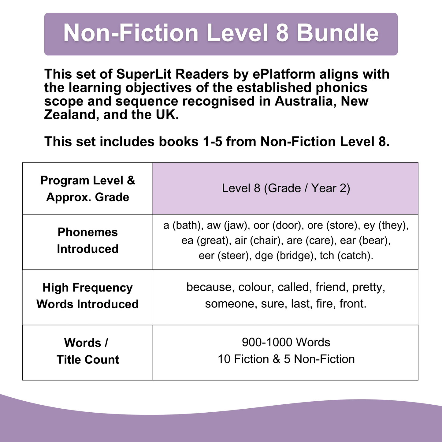 Non-Fiction Level 8 Bundle - SuperLit Readers by EPlatform Limited