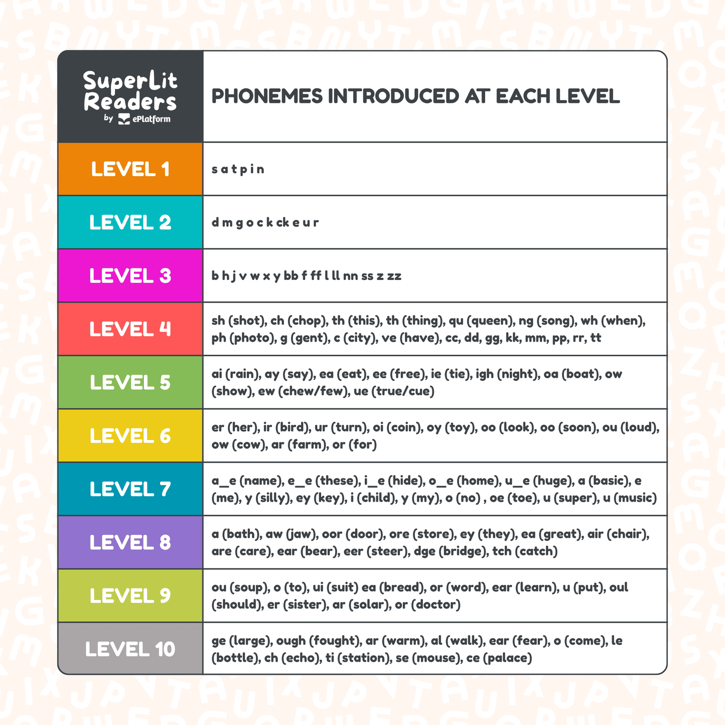 SuperLit Phonics Decodable Readers Scope and Sequence Phonemes