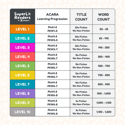 SuperLit Phonics Decodable Readers Scope and Sequence Curriculum Alignment